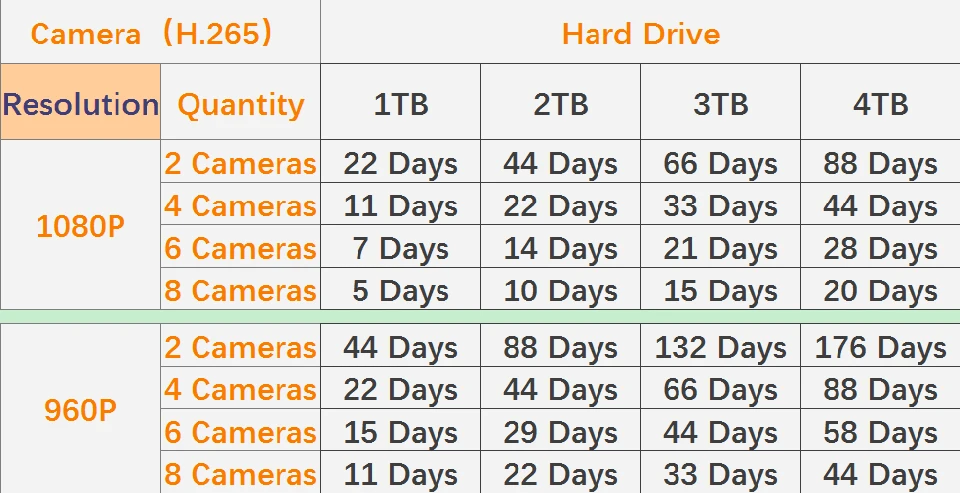 硬盘与录制时间关系