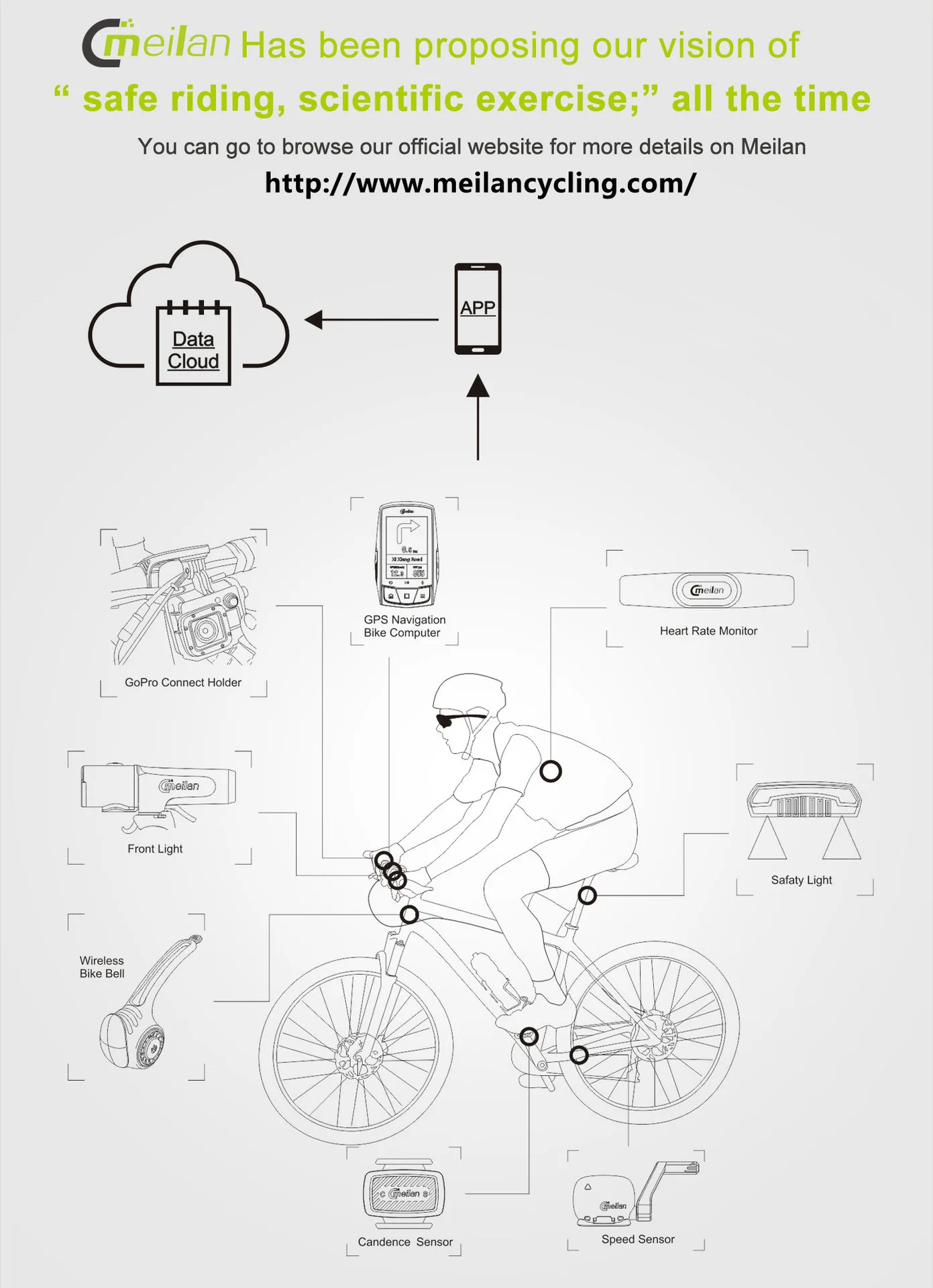 Велосипедный компьютер gps Bluetooth ANT+ велосипедный компьютер Meilan M2 поддержка подключения с каденсом пульсометр(не включает