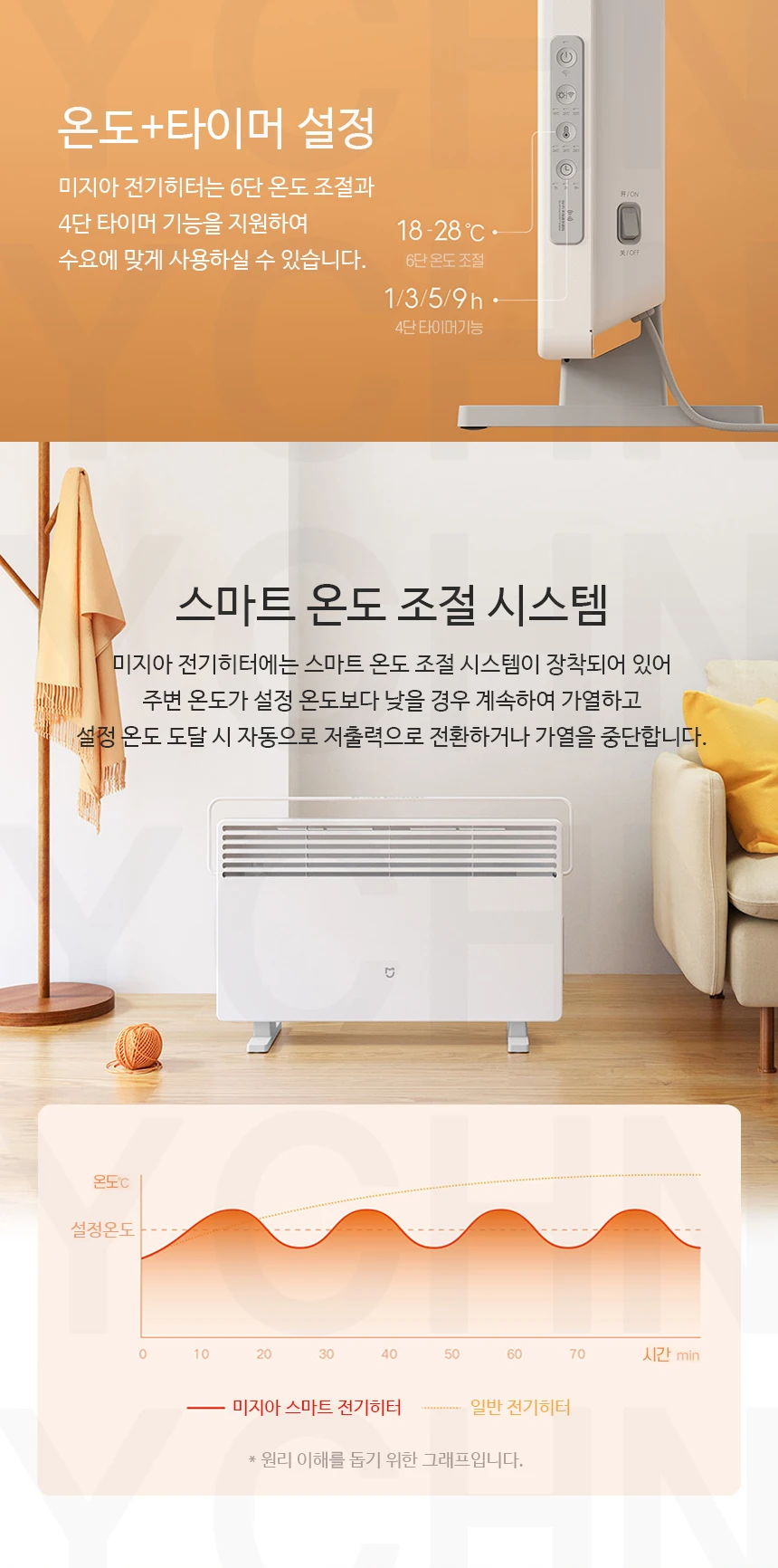 Xiaomi Mijia Electric Heater Temperature Control Version description image