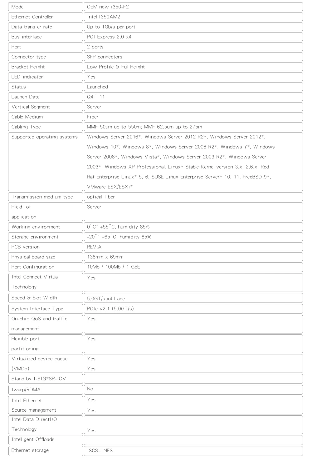 I350-F2 серверный адаптер Ethernet Intel I350 chipset PCIe 1000M LC-fiber SFP Dualport