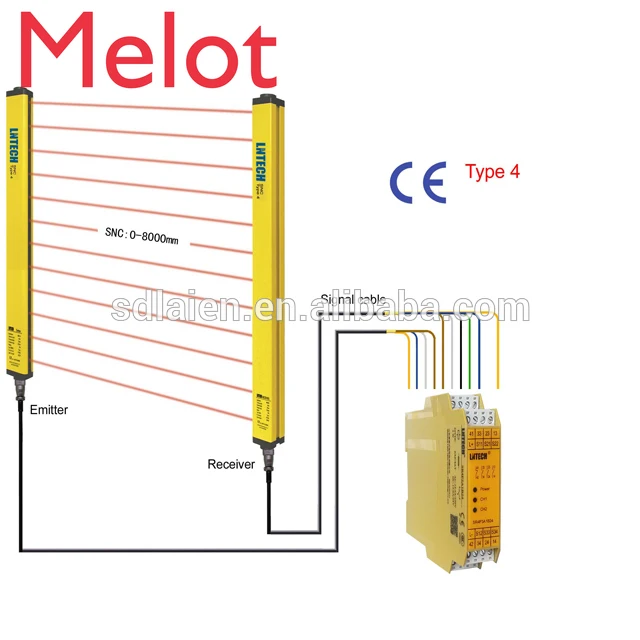 

safety sensor with PNP/NPN output