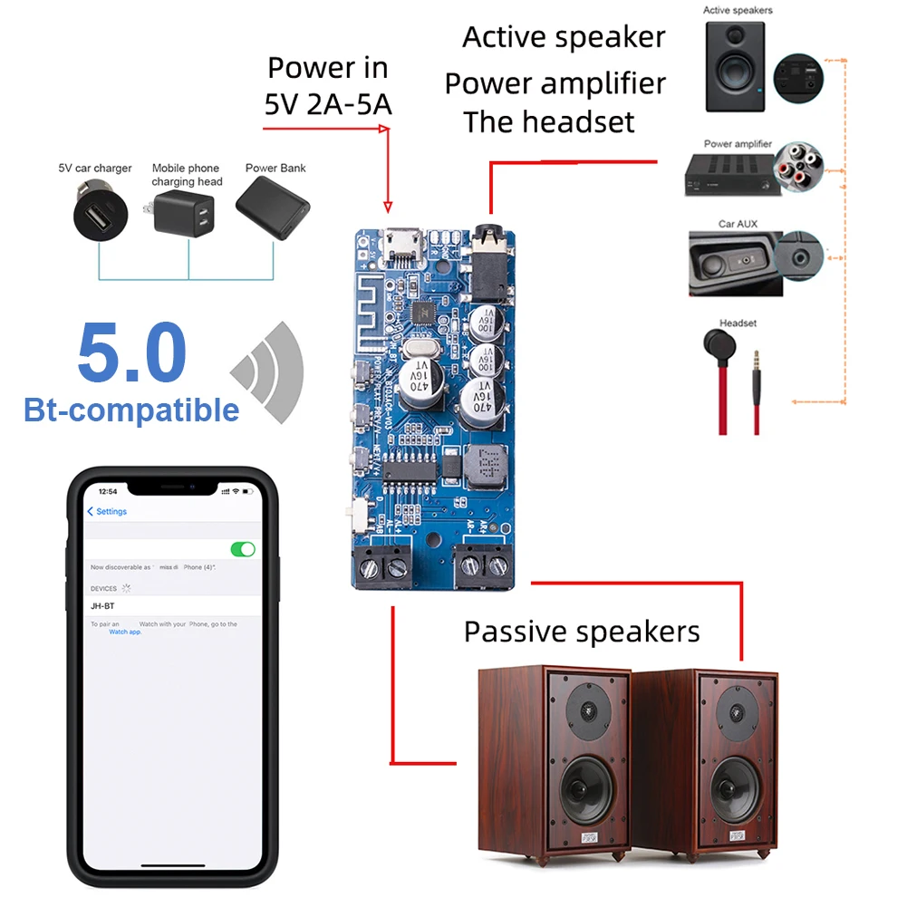 Усилитель мощности 2x50 Вт Bluetooth класс D Звук Hi-Fi | Электроника