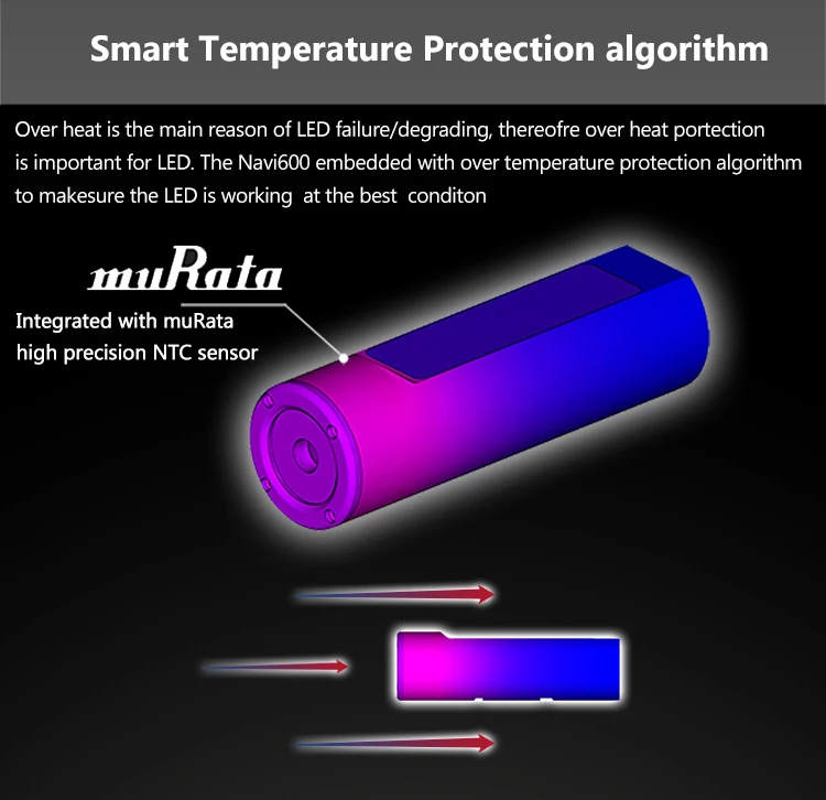 Enfitnix 600LM велосипедные смарт-фары для езды велосипедные фары на руле дорожный горный велосипед ночной фонарик для езды Navi600