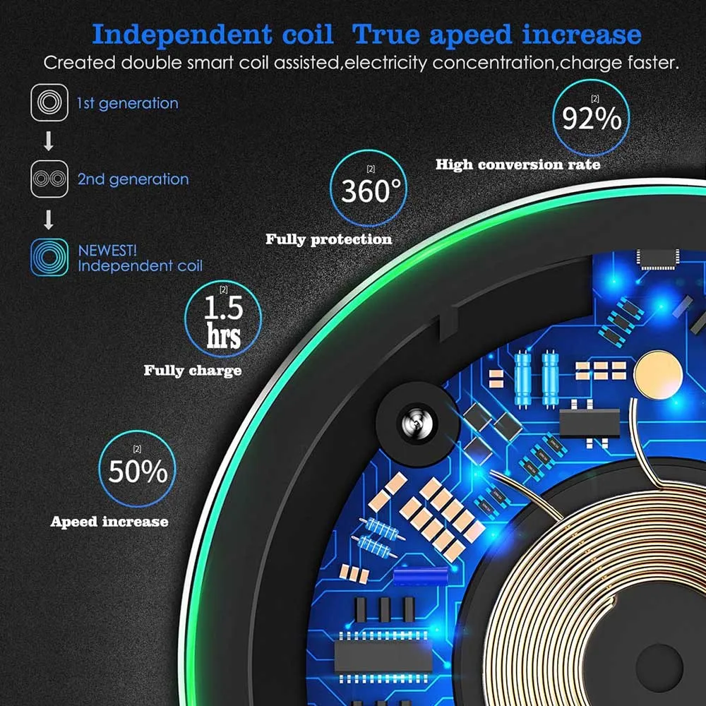 15 Вт Быстрое беспроводное зарядное устройство док-станция для iPhone X, XR, XS, 8 Plus, Qi type C, быстрая зарядка для samsung S9, S8, Note 9, 8, Xiaom Mix 2s 3