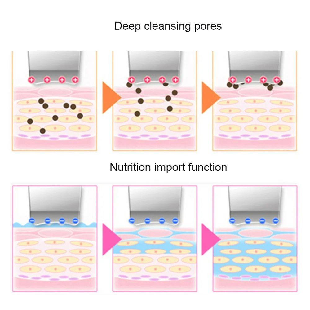 Вибрационный очиститель для глубокого лица, машина для удаления грязи и черных точек, смазка и макияж, отбеливающая кожу лица, лифтинг