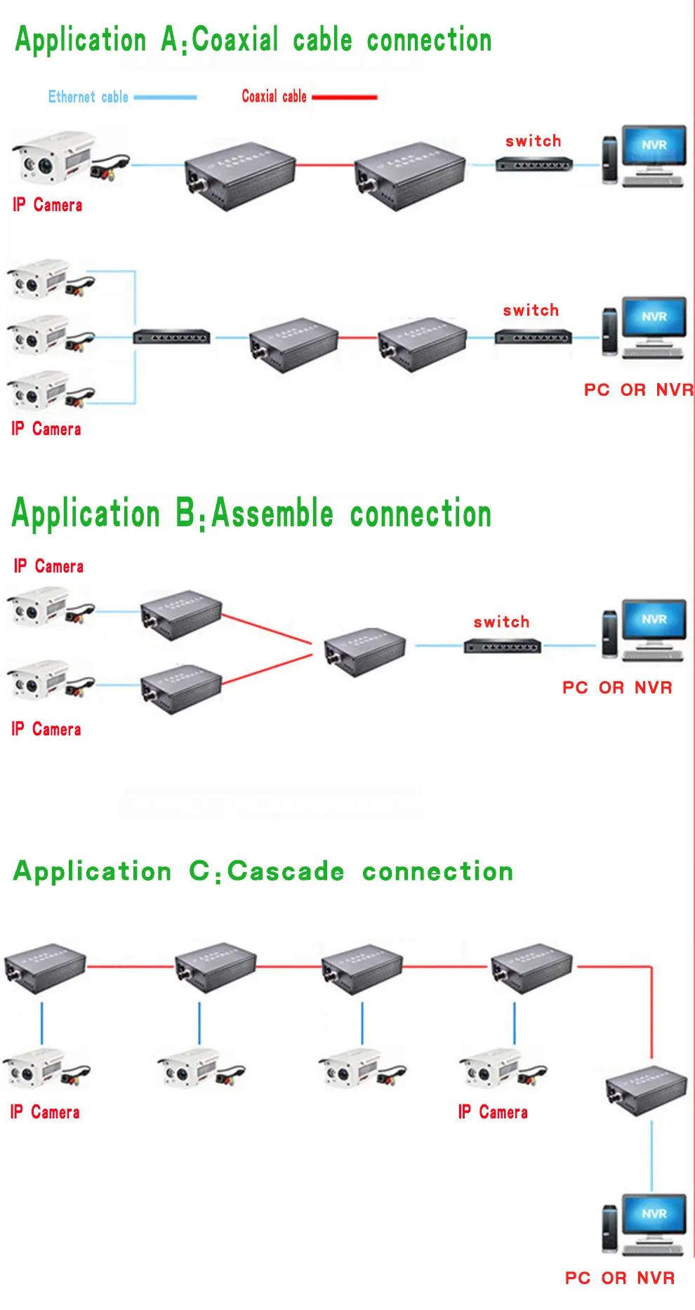 IP видео расширитель EOC 1 BNC для rj45 CCTV раб Ethernet коаксиальный расширитель Reach Ethernet 1 RJ45 10/100 Мбит/с ip аксессуар