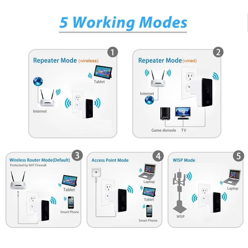 NEW-300Mbps Mini Wireless Wifi Repeater Router Ap Repeater Booster Amplifier Wall Wi-Fi Extender(Eu Plug
