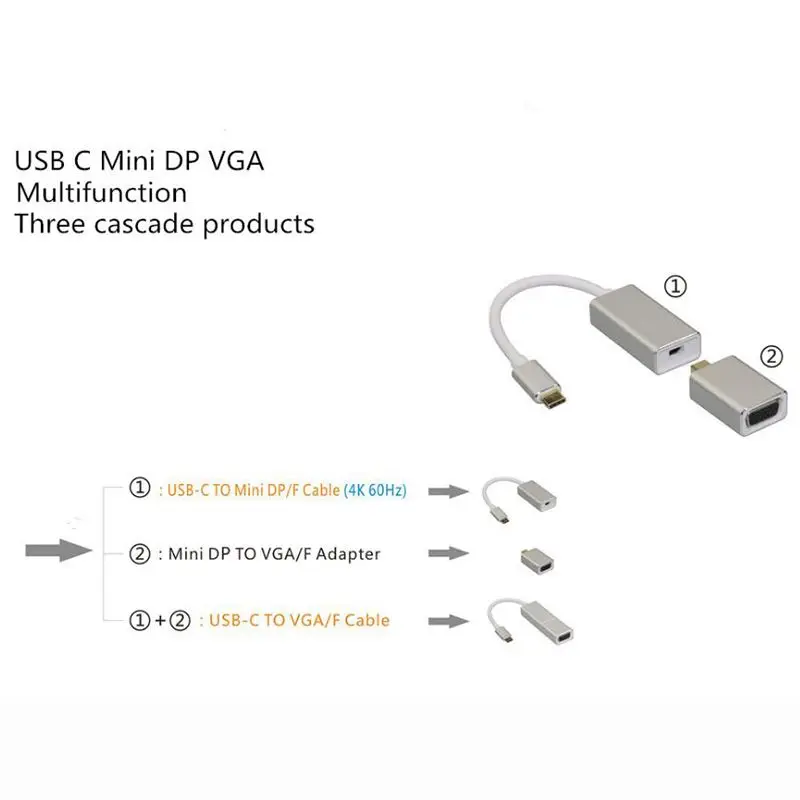 Кабель-Переходник Usb C на Mini Displayport(дисплейный порт MiniDP типа «) адаптеры Vga, 3-в-1 Usb3.1 Тип C Displayport 4 к 60 Гц кабель, Displayport To Vga 1080P Conv