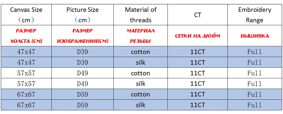 CKS0027-商品规则表格