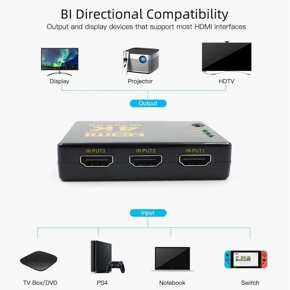 Conmutador de vídeo compatible con HDMI, 1080P, 4K x 2K, divisor de HDMI, compatible con PS4, 3, HDTV, para DVD Hub, 1 entrada de Puerto PS3, F2Y7