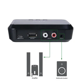 

NFC Portable Desktop Bluetooth Music Receiver Speaker Bluetooth Adapter Audio Receiver Plug Play