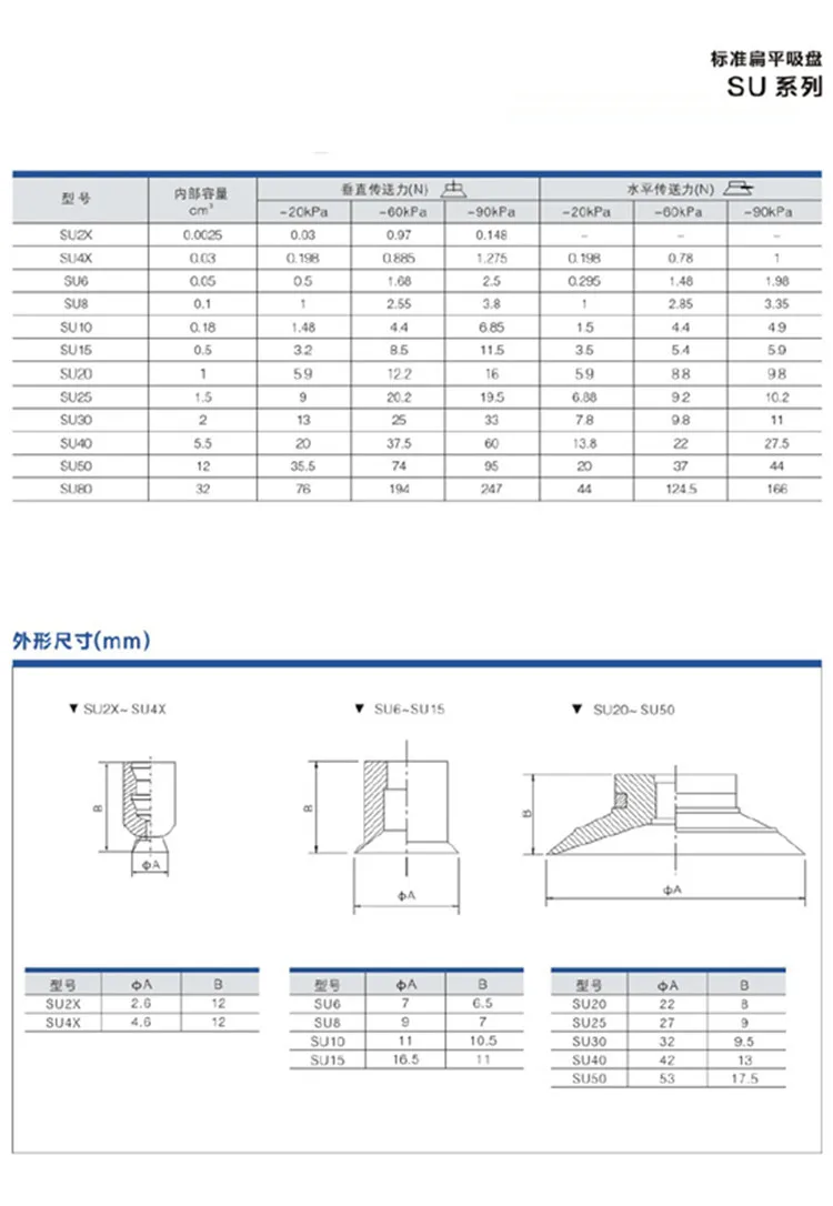 SU вакуумное машинное оборудование промышленности плоская присоска SU10/15/20/25/30N/S/WS/CS