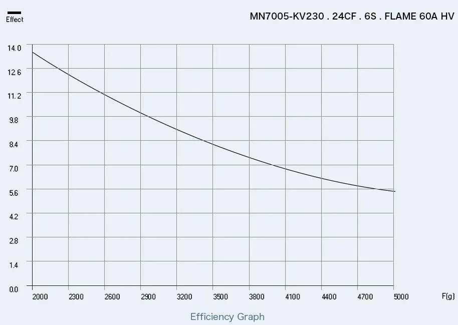 T-motor новейший антигравитационный светильник MN7005 KV115 эффективный энергосберегающий двигатель для беспилотного летательного аппарата RC