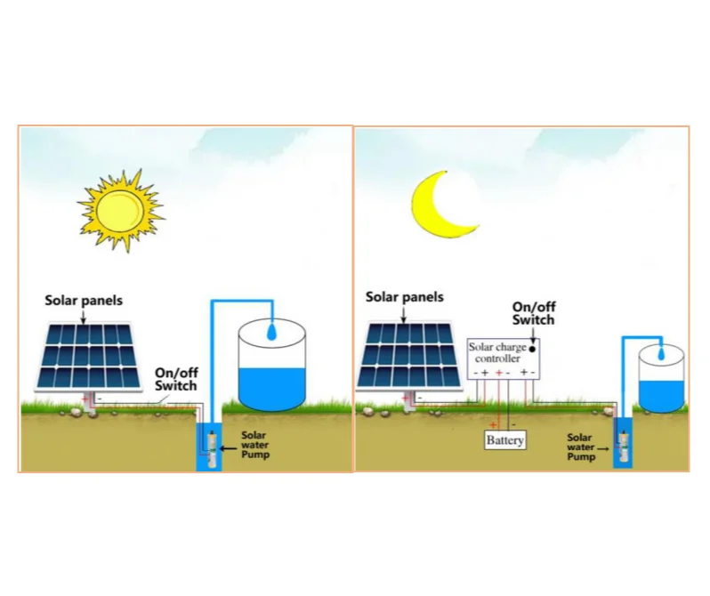Привлекательный и прочный погружной водяной насос на солнечных батареях, 2 дюйма штанговый скважинный насос, работающий на постоянном токе от солнечных батарей стилеты
