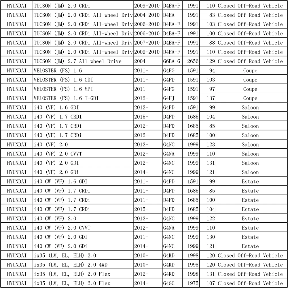 Воздушный фильтр для салона автомобиля 97133-2E200 97133-2E210 для hyundai Accent Rohens Tucson Veloster i40 ix35 RB JM FS VF LM EL ELH