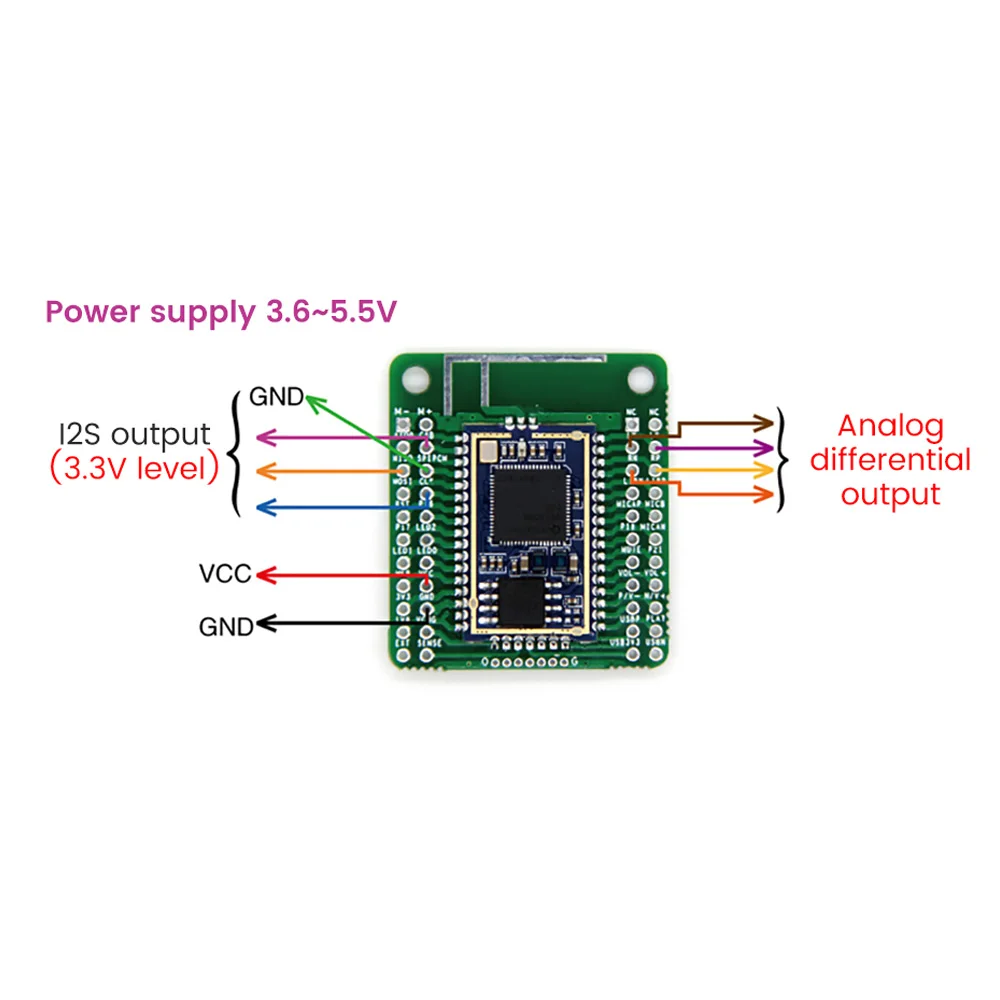 Bluetooth аудио модуль приемник. Qcc3008 bluetooth. nfc bluetooth 5.0 приемник.