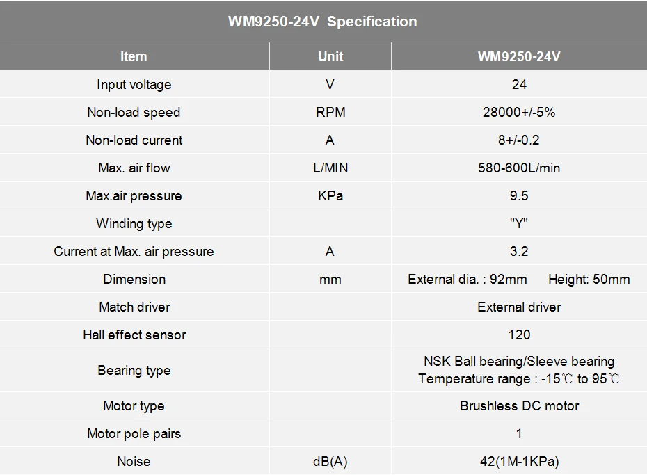 9250 DC 12 V/24 V/48 V центробежный вентилятор, бесщеточный Воздуходувка с всасыванием до 9.5Kpa для машина для воздушной упаковки, медицинская машина для кашля