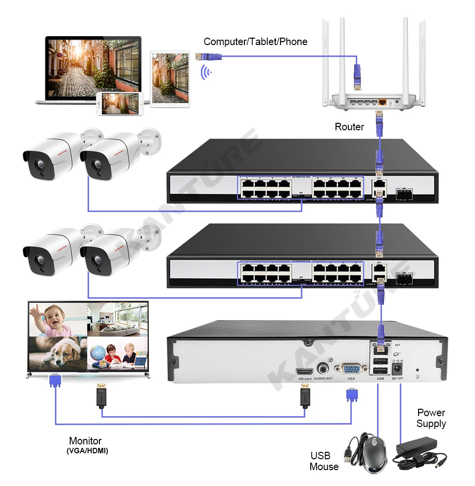 install and connection-32CH-3