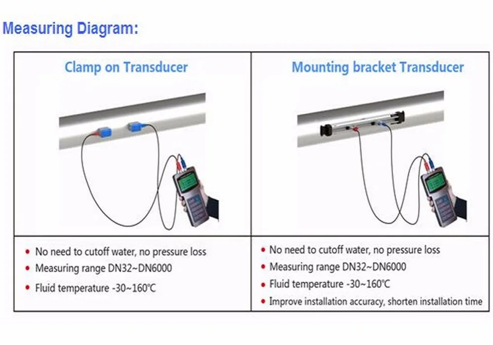 flowmeter (9)