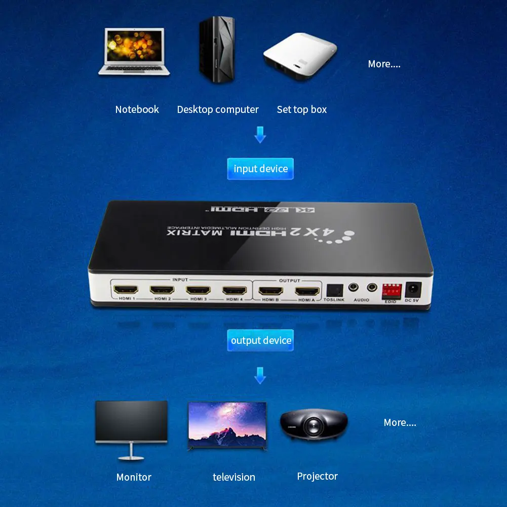 HDMI 4 Input 2 Output EDID Switch Dual Audio Separation HD Matrix 1080P HDMI Matrix Converter Adapter with Remote Control