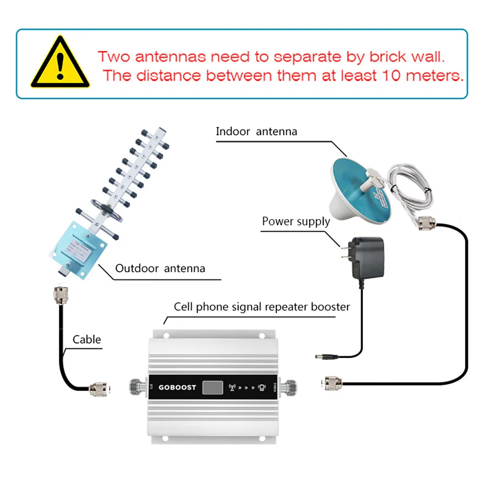 GSM 900MHz Signal Booster Band 8 Repeater Amplifier 2G 3G Cellular Amplifier Mobile Phone Signal Booster 68dB Gain LCD Display best antenna for bobcat