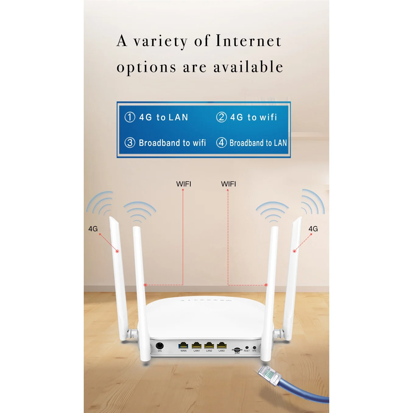 3G/4G LTE Wifi роутер 300 Мбит/с беспроводной 4G CPE роутер с 4 5Dbi антенной поддержка 4G в LAN устройство