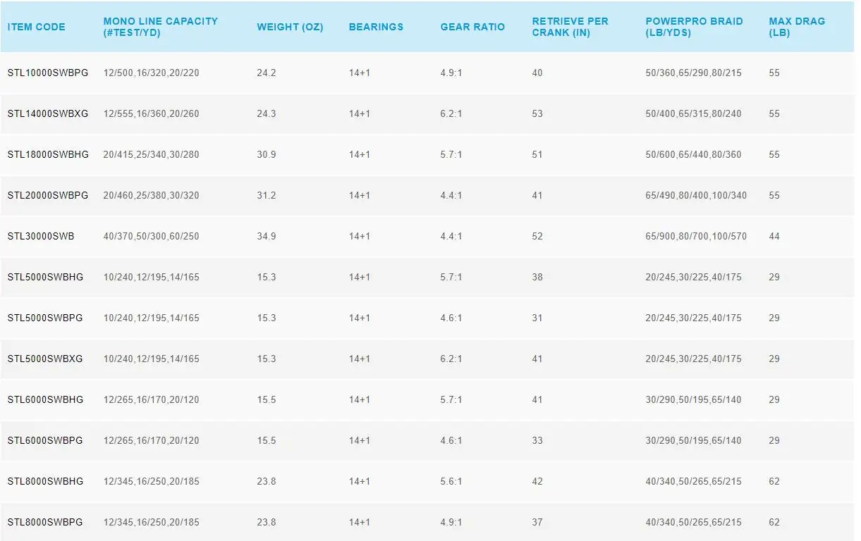 SHIMANO Стелла SW 4000XG 5000XG 5000HG 5000PG 6000HG 6000PG 18000HG 20000PG X-SHIP теплоотвод DRAG морская вода спиннинговая Рыболовная катушка