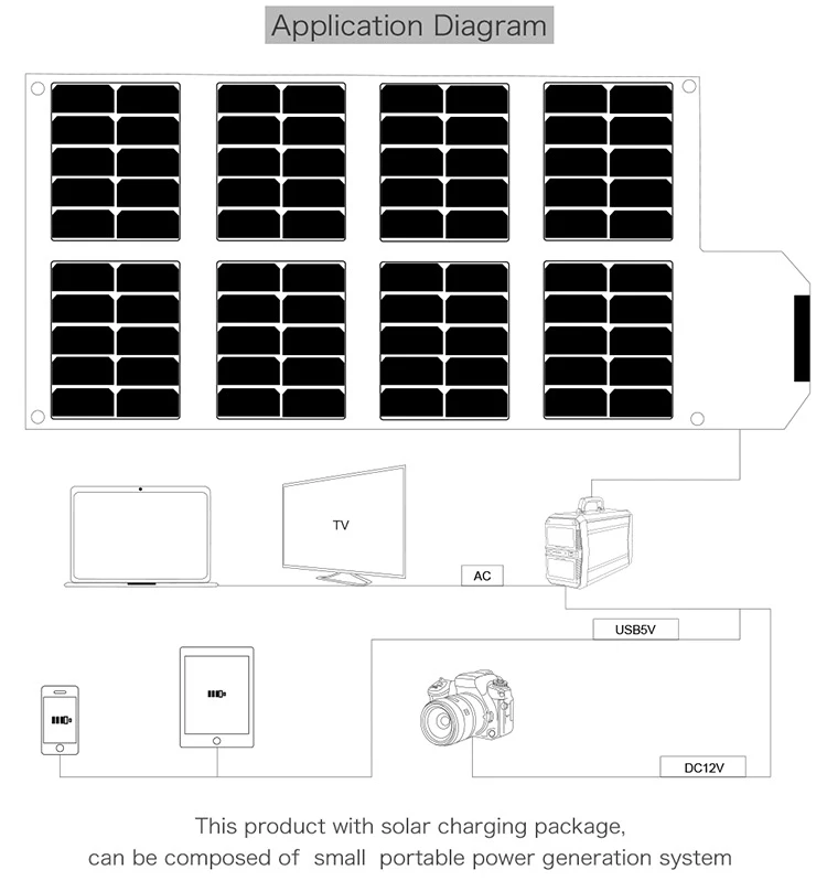2019 Sungzu 93600mah High Capacity Camping Home Use Solar Energy Products Portable Solar Generator AC Power Charger