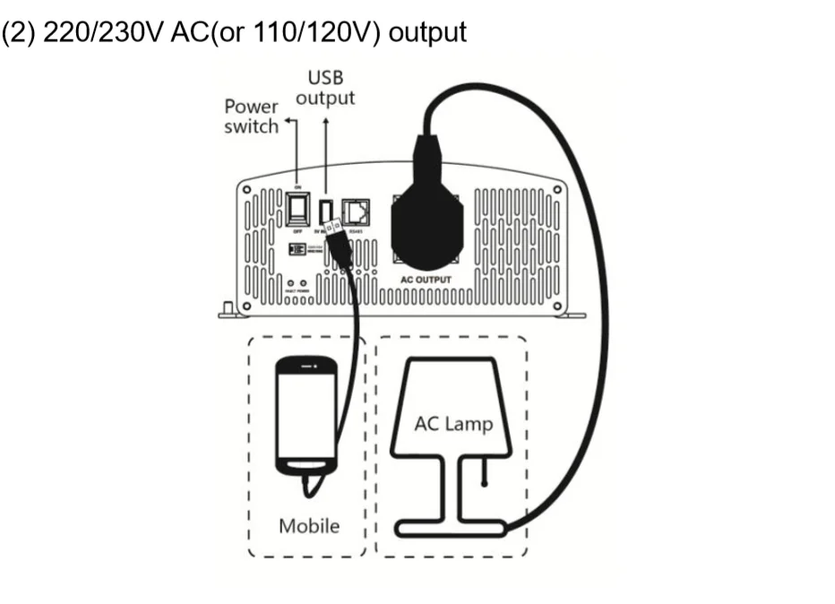 EPever IPower 500W солнечный инвертор 12V 24V 110V120V 220 В немодулированная Синусоидальная волна IP500w для Панели солнечные Системы