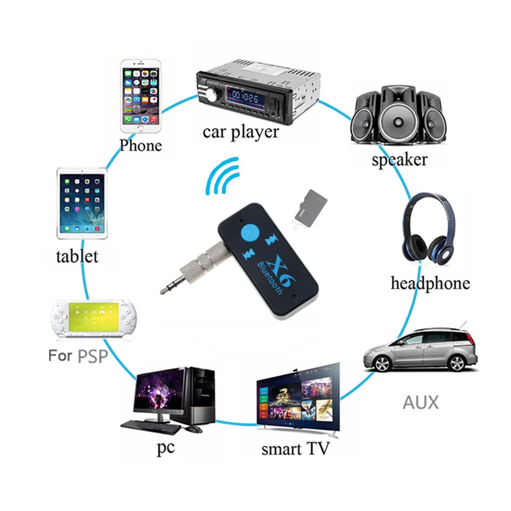Bluetooth 5.0 USB Wireless Receiver Audio Adapter for PC TV Car 3.5mm AUX