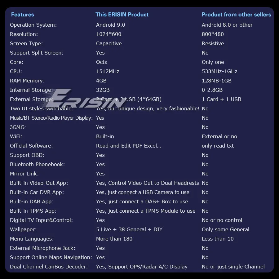 Perfect Erisin ES7715V 7 inch Android 9.0 Octa Core 4GB RAM Car DVD Radio BT for Passat Golf Tiguan Eos Seat Skoda 3