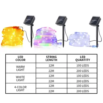 

Creative Solar Waterproof Rope Tube LED 12M/22M Twinkle Lights Wedding 8 Functions Beautiful LED Fairy String Lights