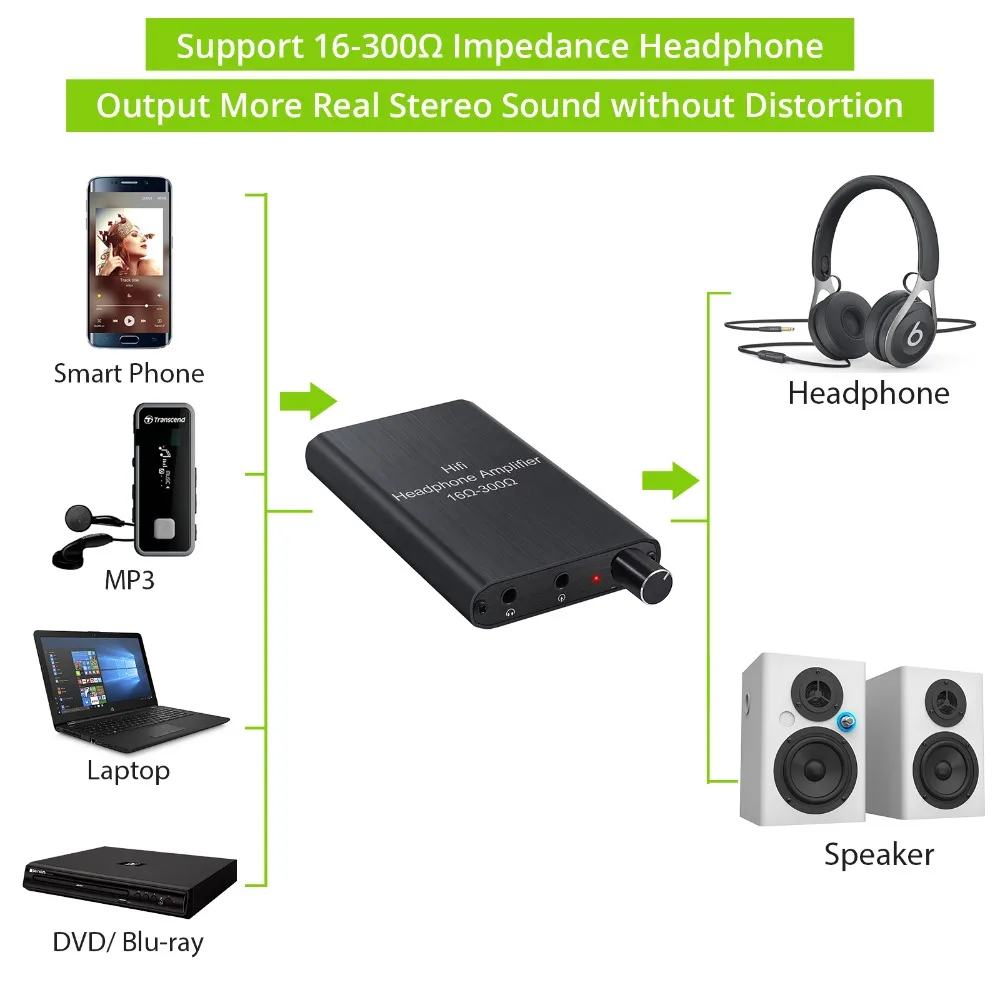 Proster для 16-300 Ω HiFi наушники усилитель для наушников тонкий компактный легкий DC3.7-4.2V наушники усилитель