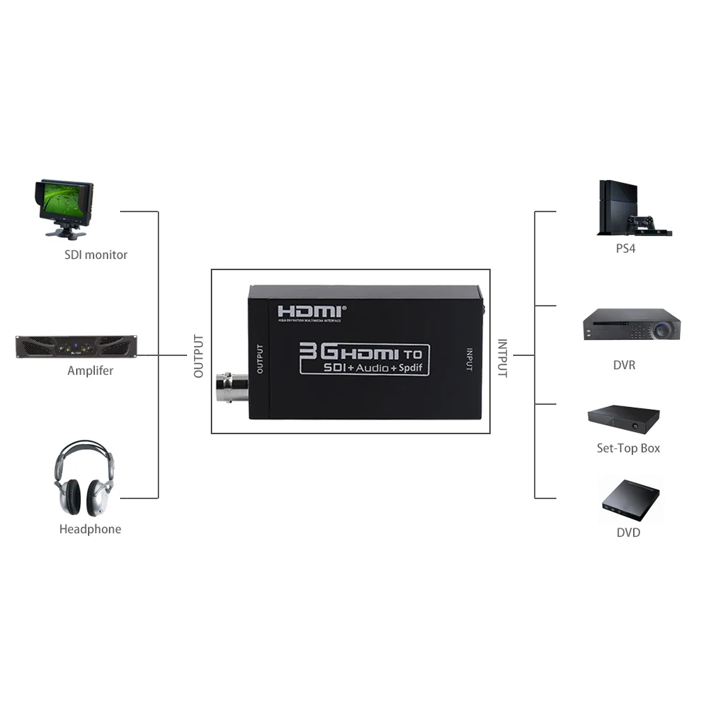 Профессиональный мини 3g HDMI к SDI и аудио и Spdif конвертер адаптер с аудио и Spdif HD к SDI/HD-SDI/3G-SDI