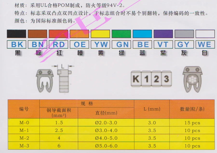卡式号码管参数
