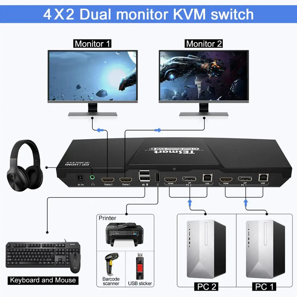 HDMI+ DP 4x2 KVM переключатель 2 порта выход(HDMI+ DP) 4x2 двойной монитор KVM переключатель HDMI DP переключатель до 4 k@ 60 Гц USB 2,0 KVM пройти через