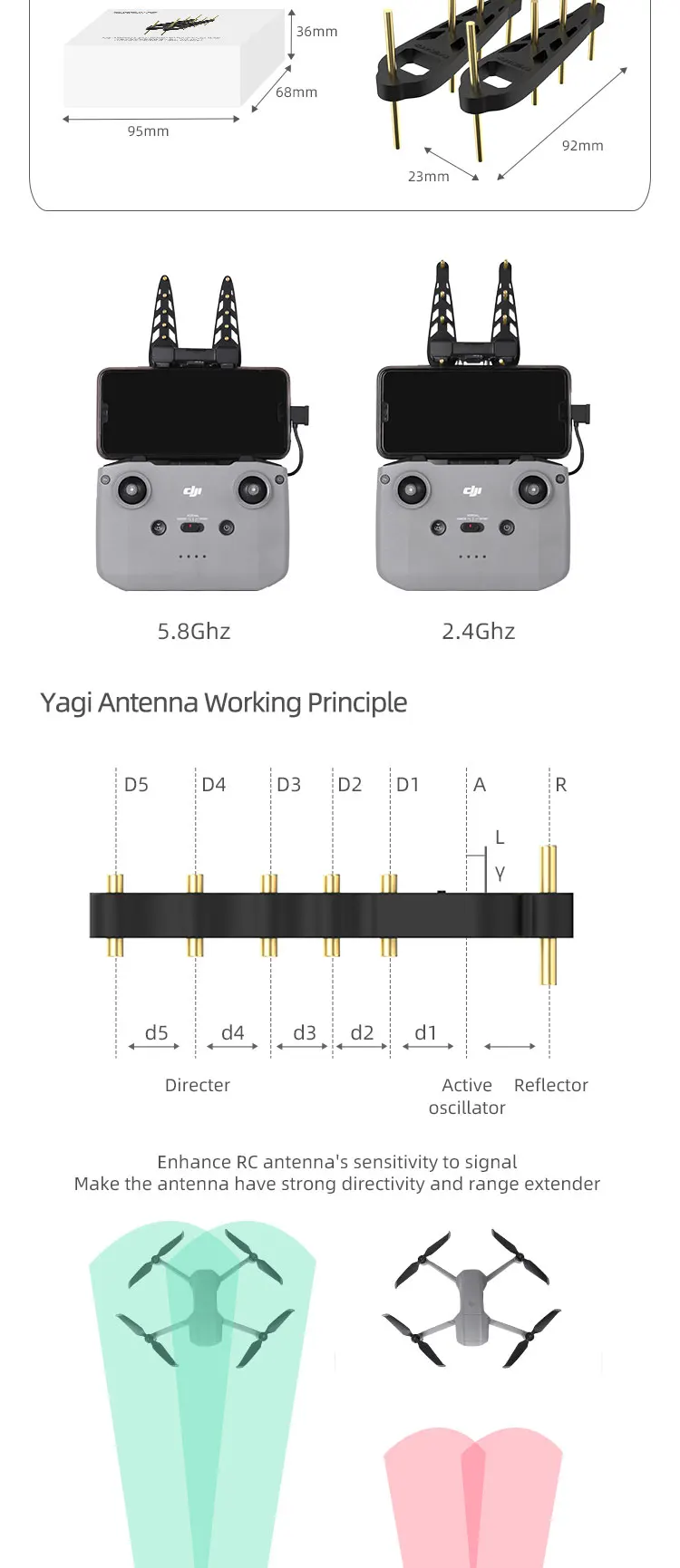 Parayagi 2024 range extenders