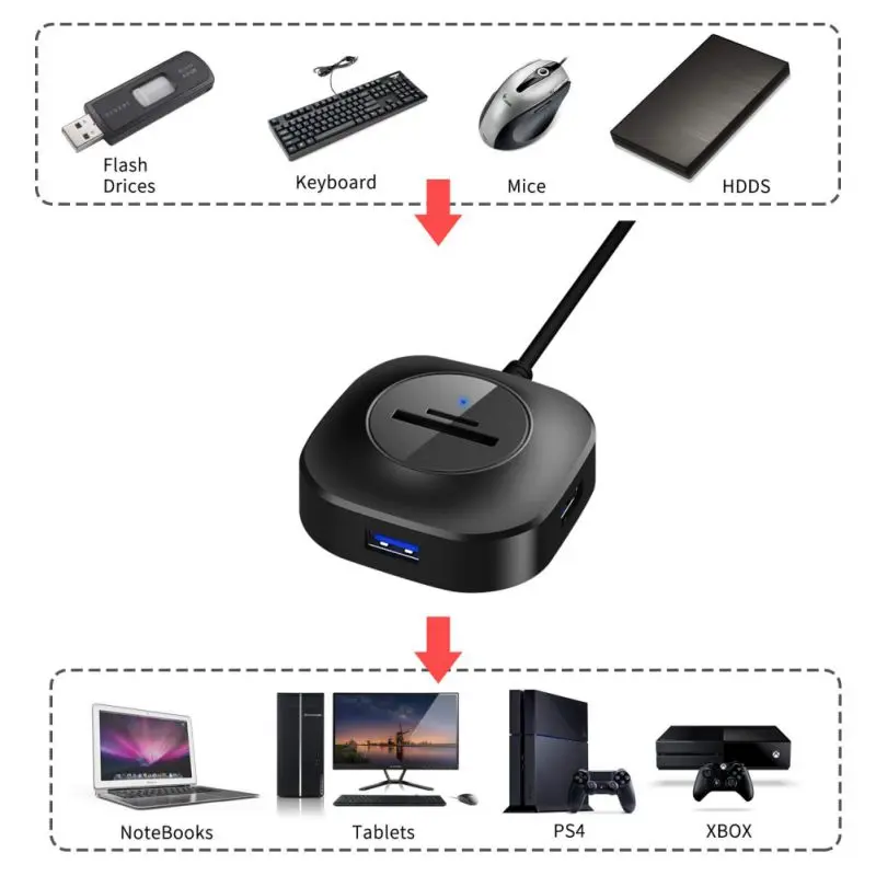 Высокая совместимость Usb3.0 концентратор расширитель высокоскоростной USB сплиттер портативный расширение данных концентратор совместимый для MacBook 9