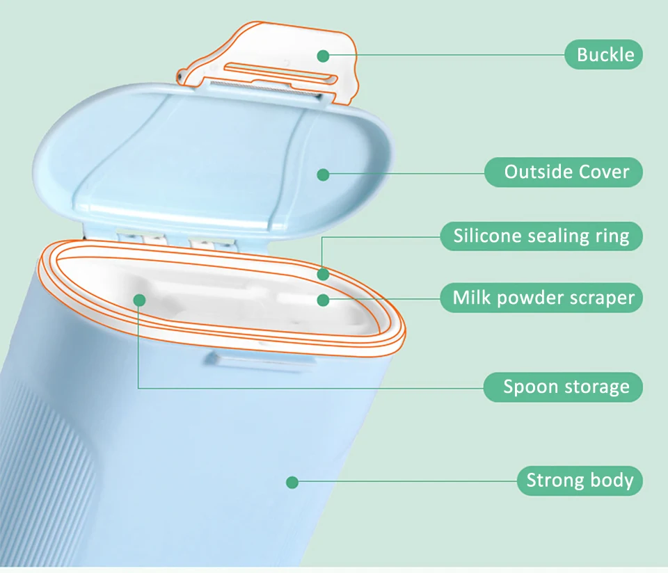 Портативный диспенсер для детских формул, коробка для кормления, контейнер для сухого молока, контейнер для еды, контейнер для сухого молока, герметичный Полипропиленовый Контейнер для детского питания