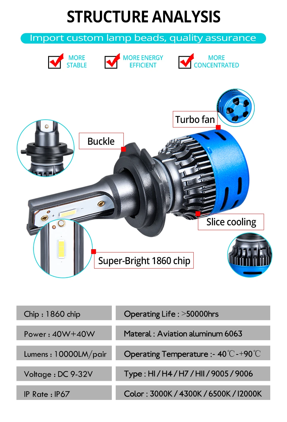 H7 Led H4 Led H7 Автомобильный свет H11 H1 светодиодные фары HB3 HB4 9005 9006 H8 H9 светодиодные лампы 12V 12000 6500 ксеноновая лампа 4300 К 3000 К лампочка