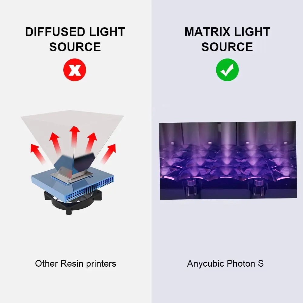 3D принтер ANYCUBIC Photon S устройство для изготовления объемных изделий УФ модуль