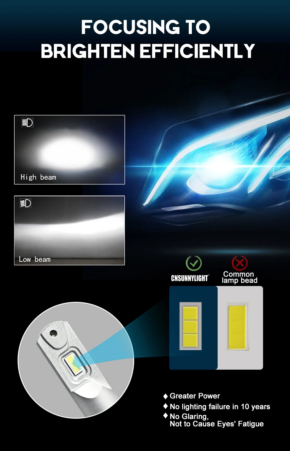 P18CNSUNNYLIGHT H4 Canbus LED H7 H11 H8 HB4 Car Headlight 9005 HB3 D1 9012 Auto Bulbs 104W 9000Lm No Error 6500K Car-Styling Lights (2)