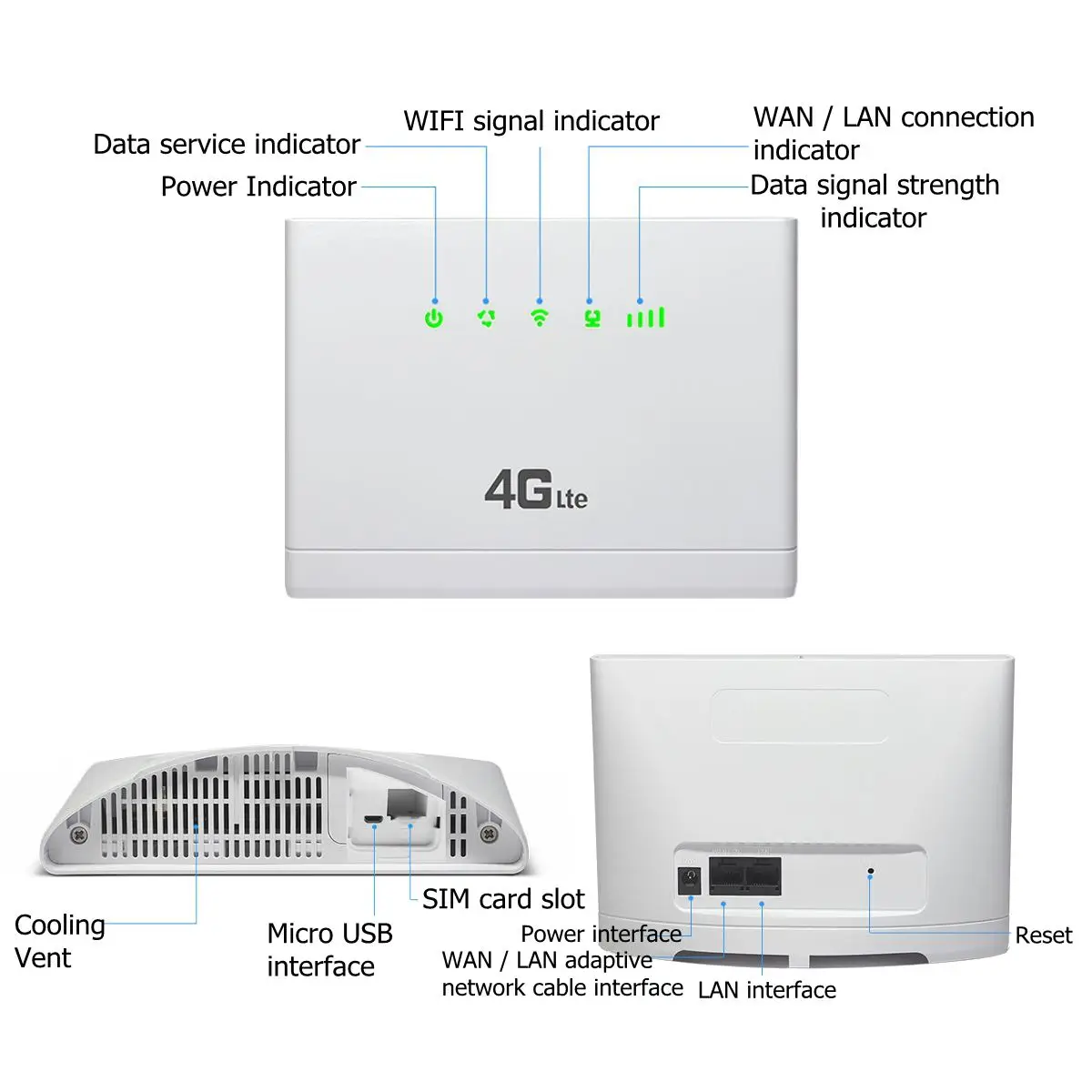 Высокоскоростной двухдиапазонный беспроводной Wi-Fi роутер с 3g 4G LTE модемом, слотом для sim-карты для путешествий, бизнеса, антенна с высоким коэффициентом усиления