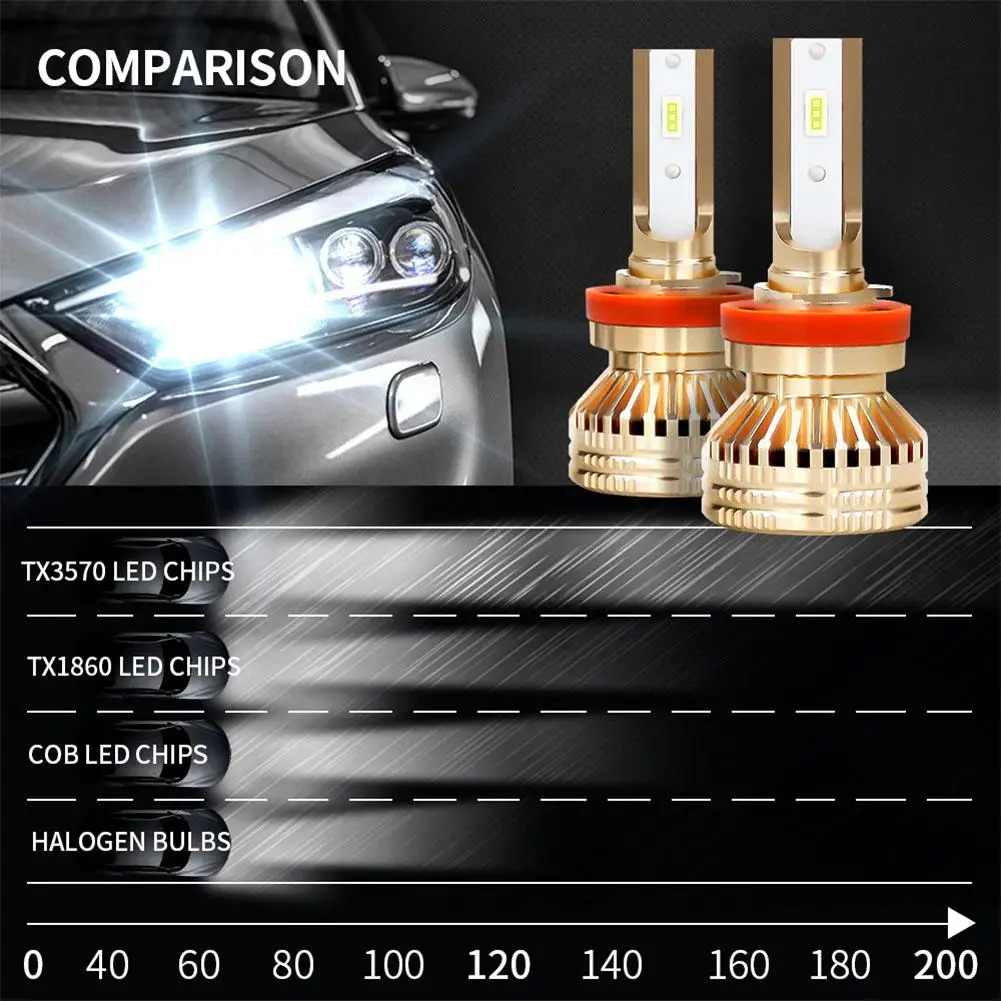 1 пара фары 8-48v 60W 12000LM 6000K лампа H1 H4 H7 H11 9005 9006 Автомобильный светодиодный рабочий светильник модификация фары