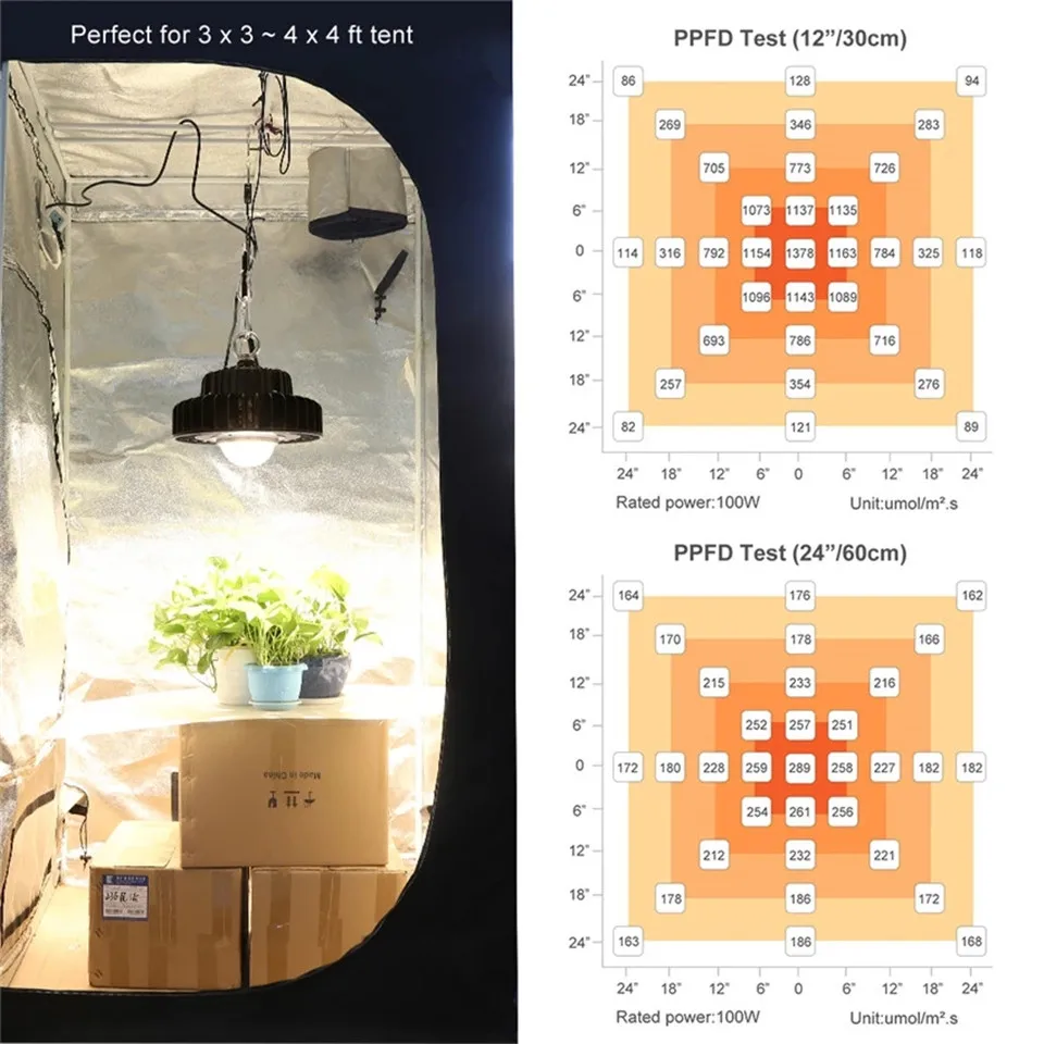 CXB3590 COB LED Grow Light Full Spectrum 100W 3500K LUMENS CXM32 LED Plant Grow Lamp forIndoor Tent Greenhouses Hydroponic Plant