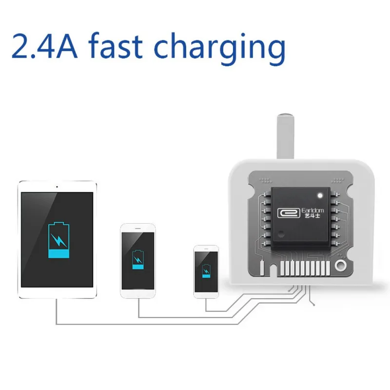 Двойной USB порт складное настенное зарядное устройство 2.4A Быстрая Зарядка адаптер мобильного телефона штепсельная вилка стандарта США