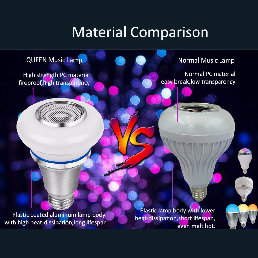 Led Mini Dimmable Color Changing Playing Music Light Bulb Remote Control Smart Life Bluetooth Speaker RGB Home Audio Wireless