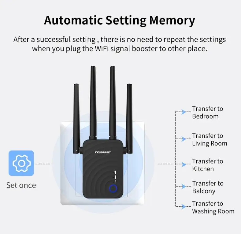 1200 Мбит/с беспроводной Wifi расширитель Wifi ретранслятор/маршрутизатор двухдиапазонный 2,4 и 5,8 ГГц 4 Wifi антенна большой дальности усилитель