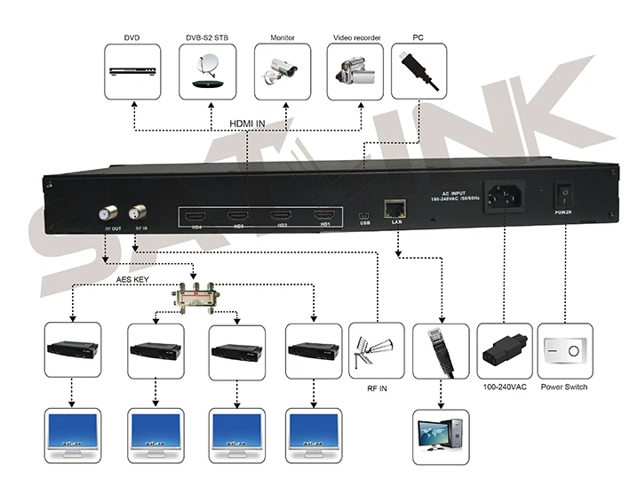 

[Genuine] Satlink ST-6510 4channels DVB-T modulator HD 1080P MPEG4 1 Frequency to 4 channels better than Satlink WS-7990