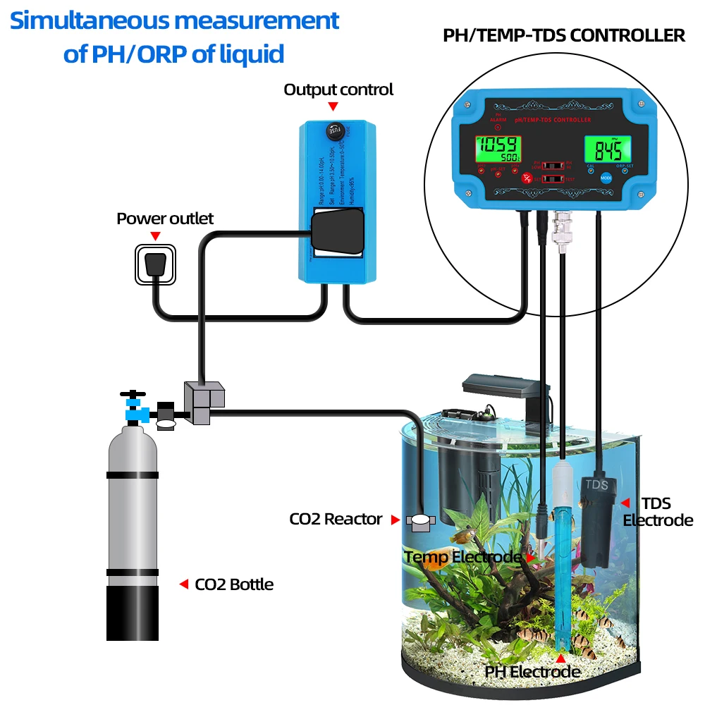 PH-2826 3 in 1 pH/TDS/TEMP Meter for Aquarium